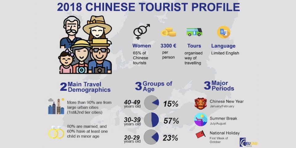 china travel advice uk